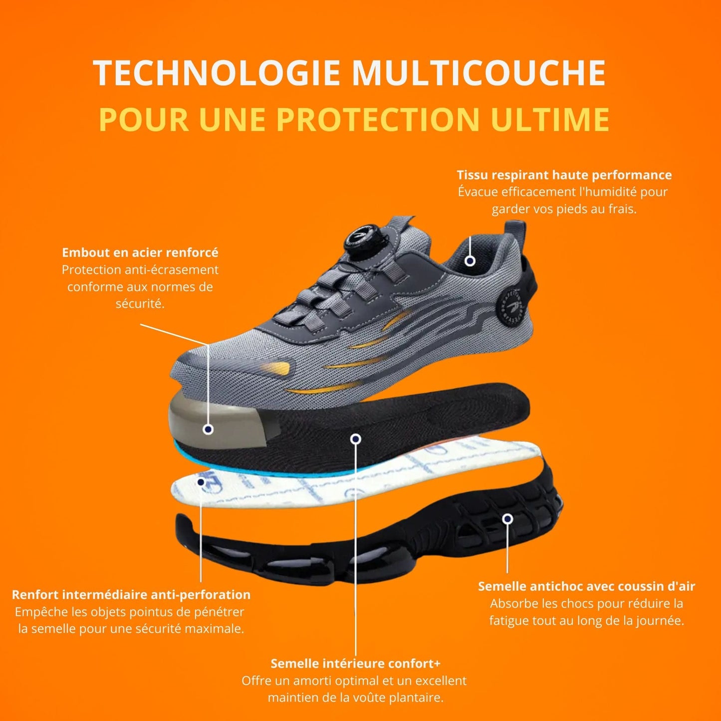 Chaussures ProSafe | Confort sécurisé