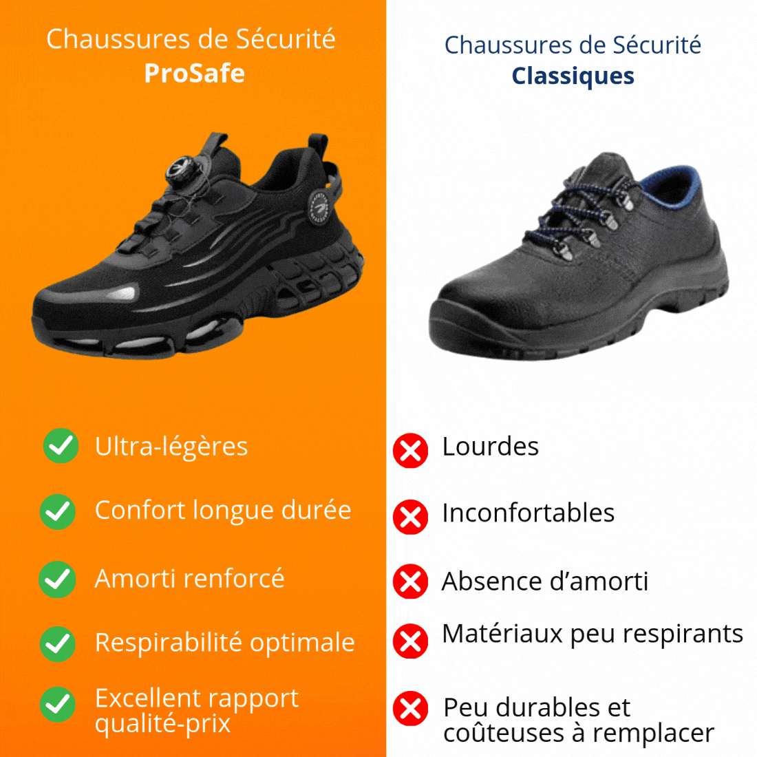 Chaussures ProSafe | Confort sécurisé