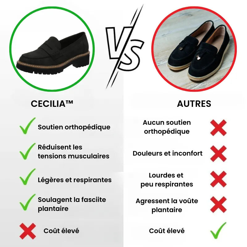Mocassins Nora | Élégance Orthopédique