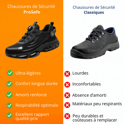 Chaussures ProSafe | Confort sécurisé
